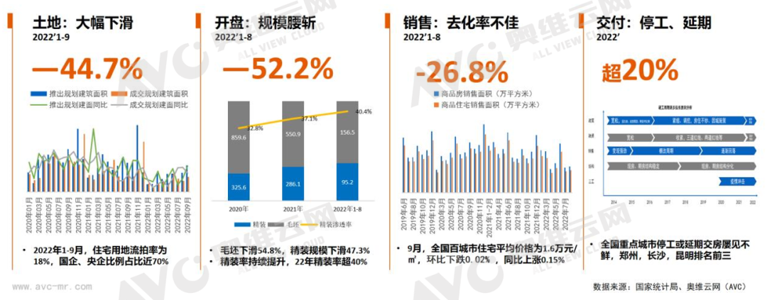 房地产调整期，精装市场哪些产业还在悄悄增长？