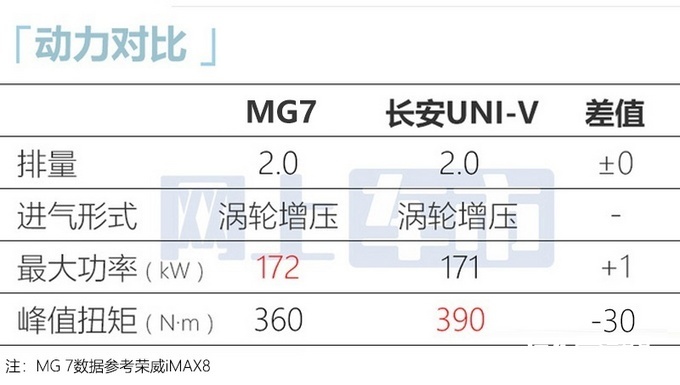 MG7八月底亮相无框车门+运动尾翼 预计13万起售-图9
