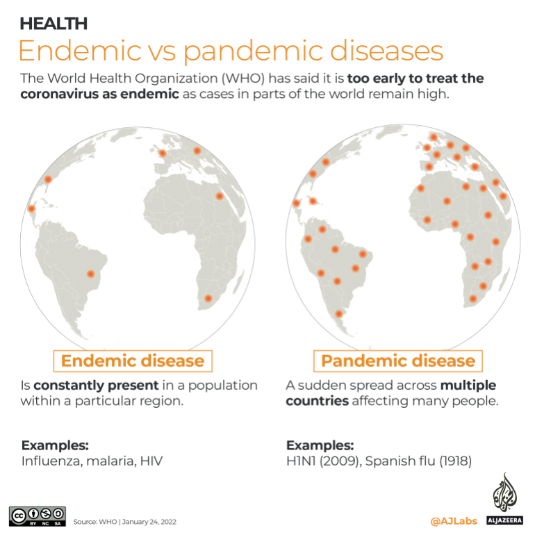 “地方病”是指在部分地区小规模暴发的流行病，例如流感、疟疾、艾滋病。“大流行”指疾病蔓延到多个国家或大洲并感染大量人群，例如2009年甲型H1N1流感、1918年西班牙大流感。