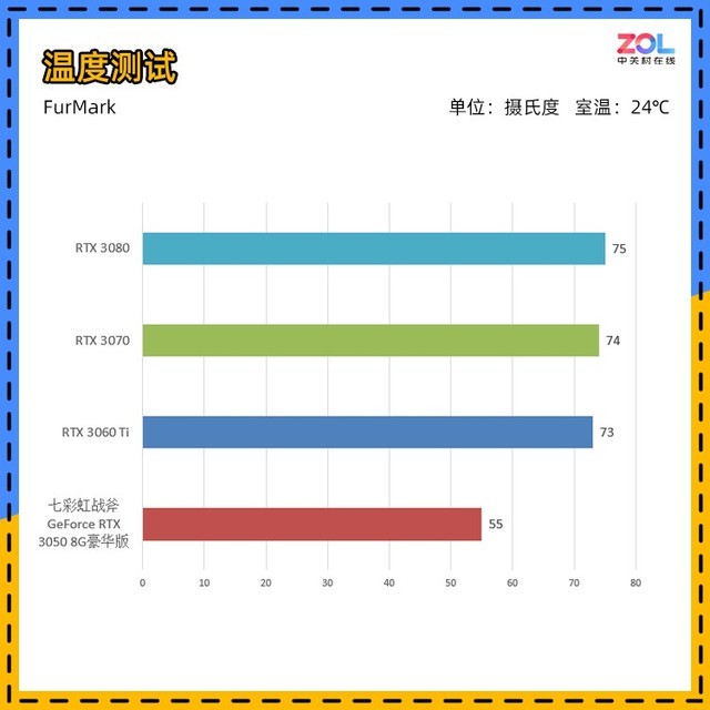 【有料评测】七彩虹RTX 3050首测