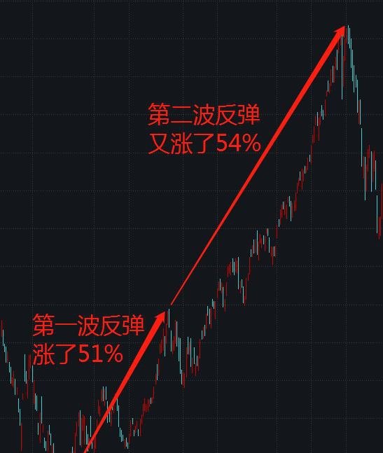 暴力反弹了 然后呢?_凤凰网