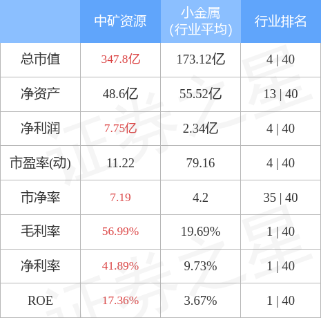 中矿资源5月24日主力资金净买入2544.53万元