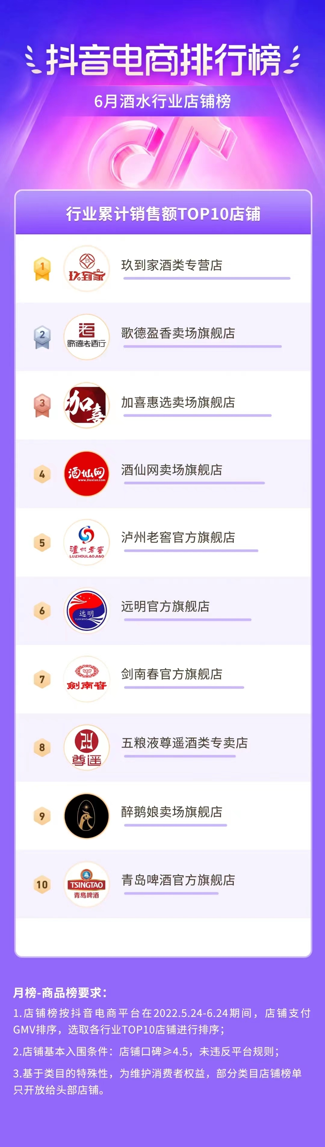 抖音电商排行榜6月榜单发布：618好物节引爆多品类增长，洞察新趋势助品牌火力全开
