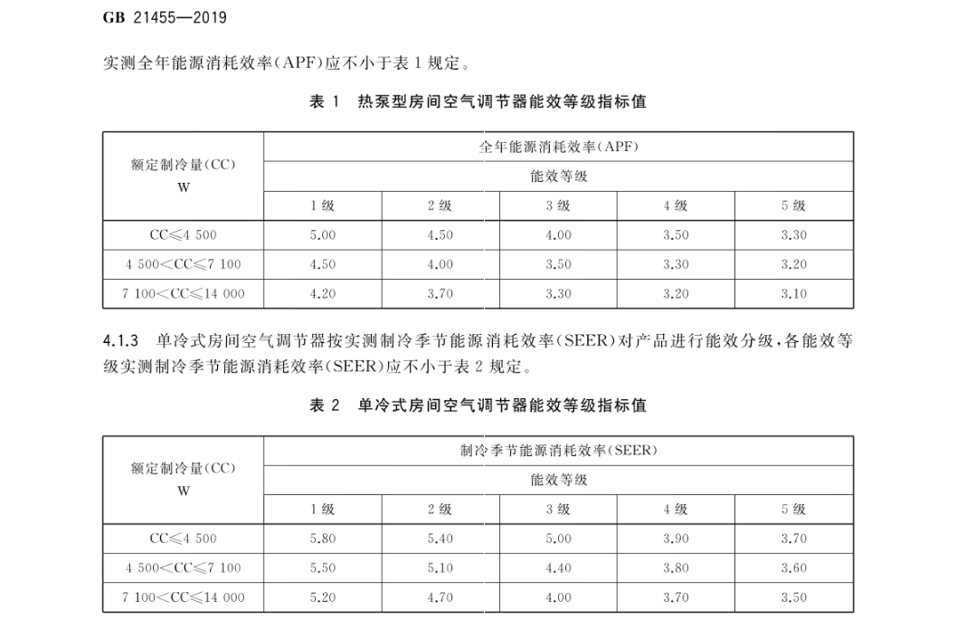 新一级能效空调究竟有多香?算了一笔账之后我无语了 第3张-心情说说 (图源:国家标准全文公开系统)