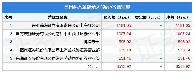 学到了吗（002932股票）002932股票行情，(图1)