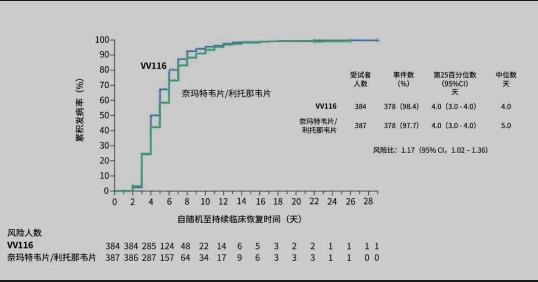 国产新冠药物试验结果发布 何时上市PK进口“神药”?