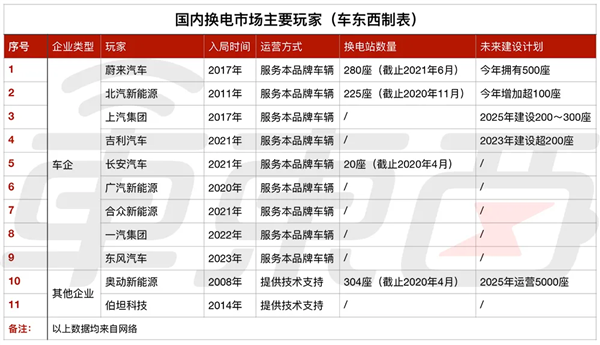 寧德時代都想插手的換電技術(shù) 竟然在清朝的時候就有了