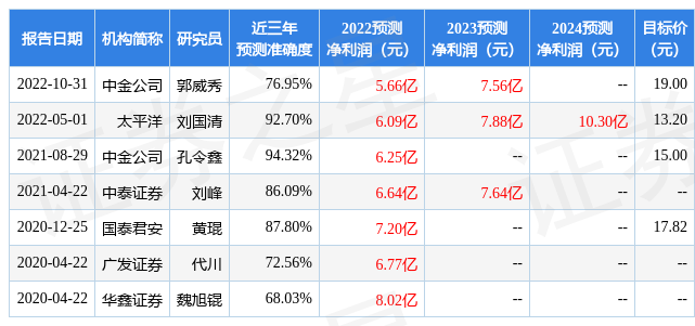 博实股份：12月8日接受机构调研，银河证券、深圳市前海琪鼎投资管理有限公司等多家机构参与