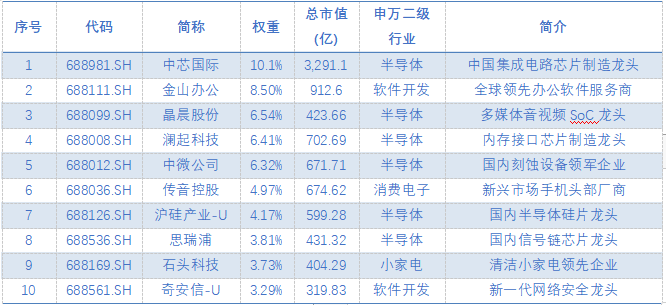 乘数字经济东风，拥抱科创新时代——华安科创信息ETF 5月27日正式上市