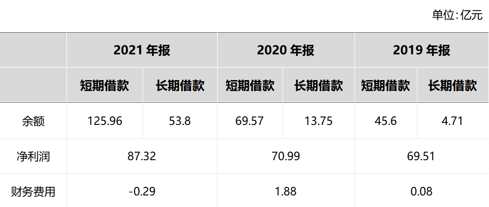 稳稳分红的伊利,也有隐忧?