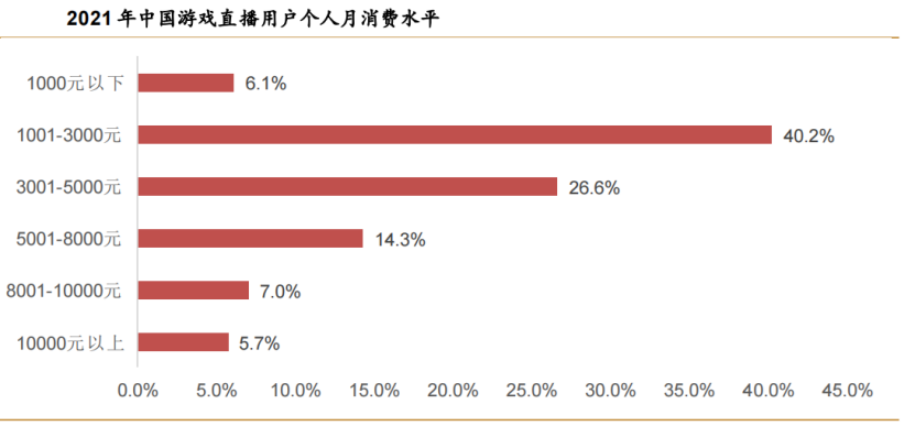 图源:艾瑞咨询