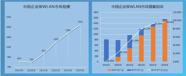 锐捷网络：云网融合，效率变革，锐捷WIS云管理网络重磅发布