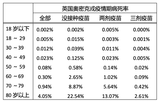 3天确诊过万例，国内重新定义新冠 ，轻症无需住院