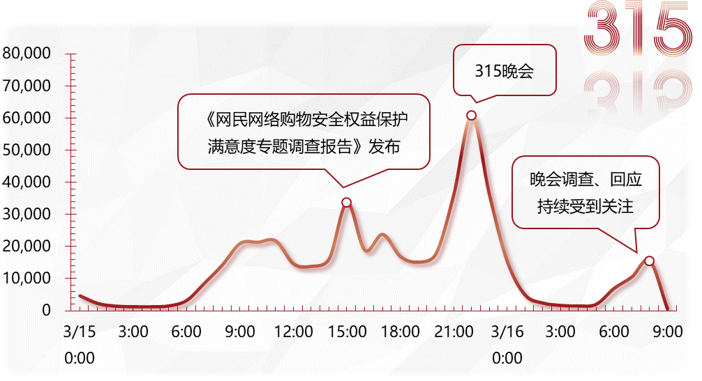 舆情态势感知图片