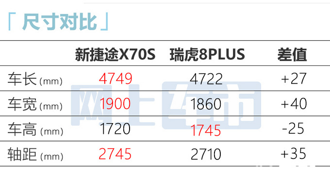 捷途新X70S官方降价5.5万预售8.79-11.99万-图10