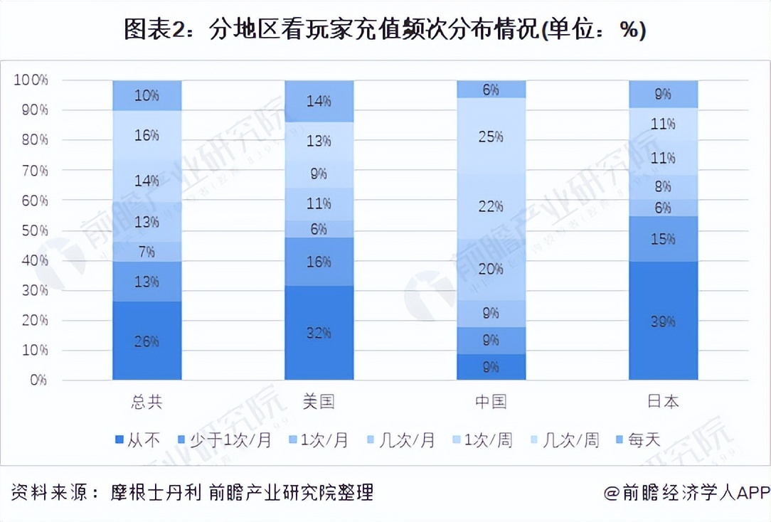 图片来源：前瞻经济学人APP