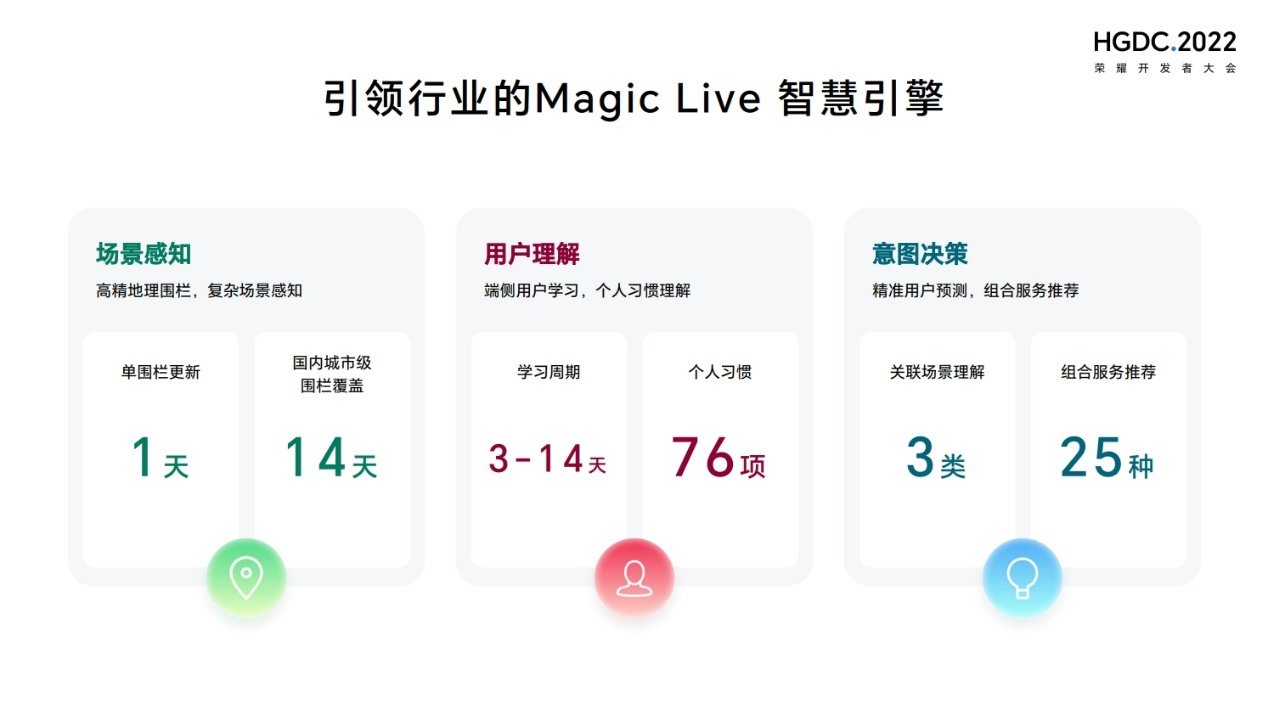 图形用户界面