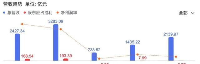 来源:第三方研究机构