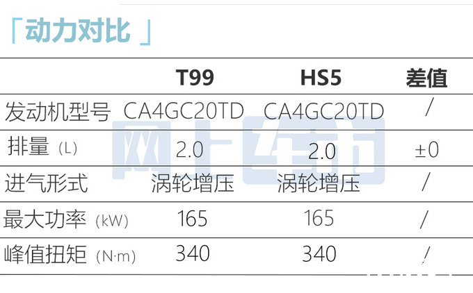 奔腾新款t99到店实拍换全新logo 酷似大众途锐