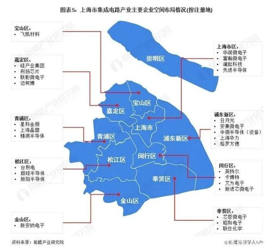 上海市集成电路产业主要企业空间布局情况（按注册地） 图片来源：前瞻产业研究院