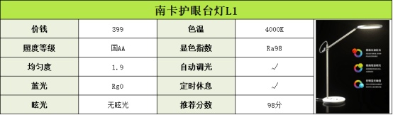 防蓝光护眼台灯哪个牌子好？2022护眼灯315合格产品