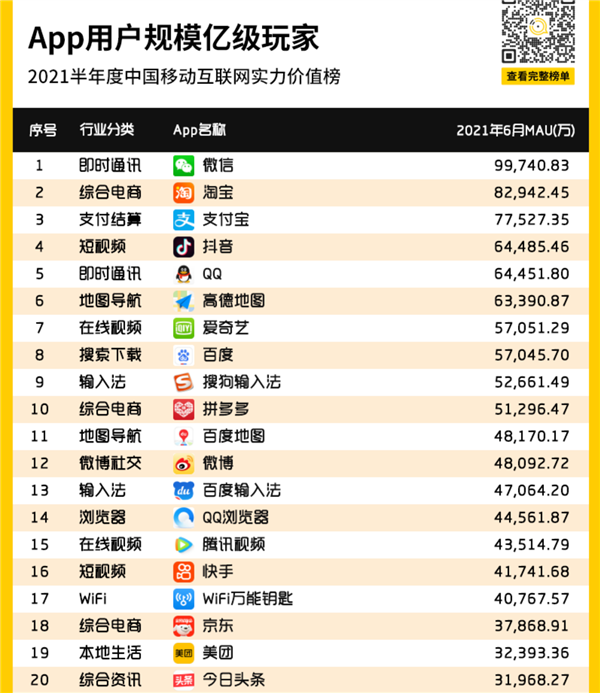 国人常用的APP还有哪些？除了微信 这9款你肯定也装了