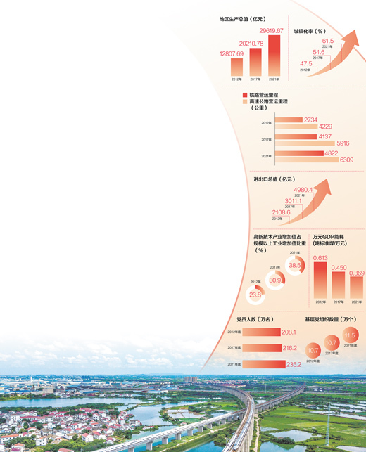 底图：沪昆高铁与昌福铁路交会处。江西日报社供图