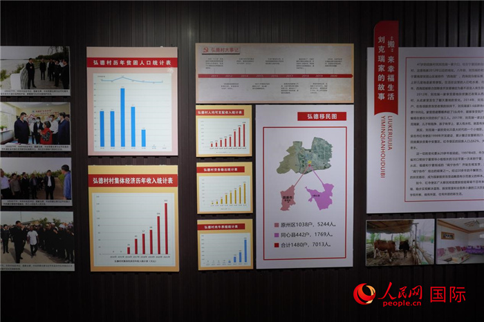 弘德村贫困人口及集体经济历年收入统计表。人民网记者 何蒨摄