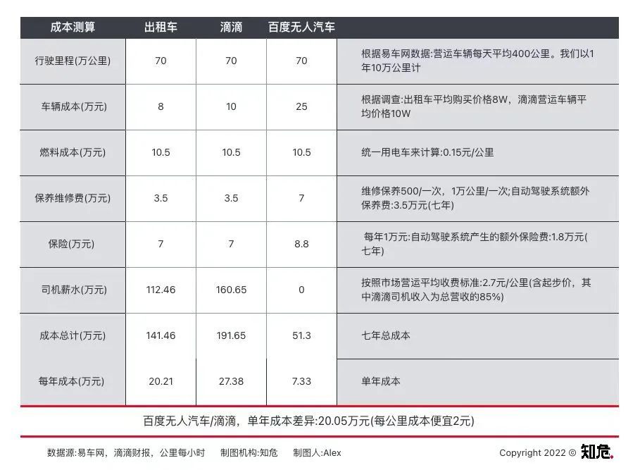 百度未来的一种可能:吞噬滴滴 第3张-心情说说 百度未来的一种可能:吞噬滴滴 第3张