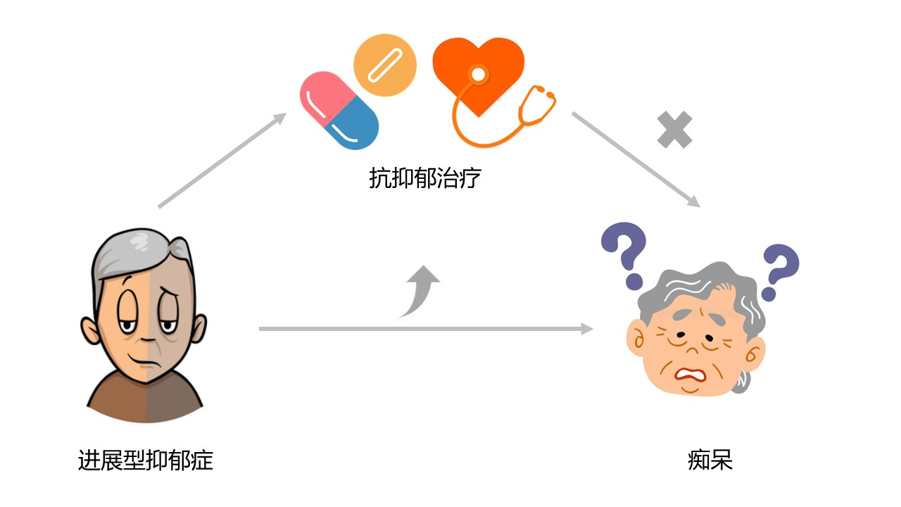 抑郁症可增加51老年痴呆风险，及时治疗抑郁有助预防痴呆凤凰网湖北凤凰网 7039