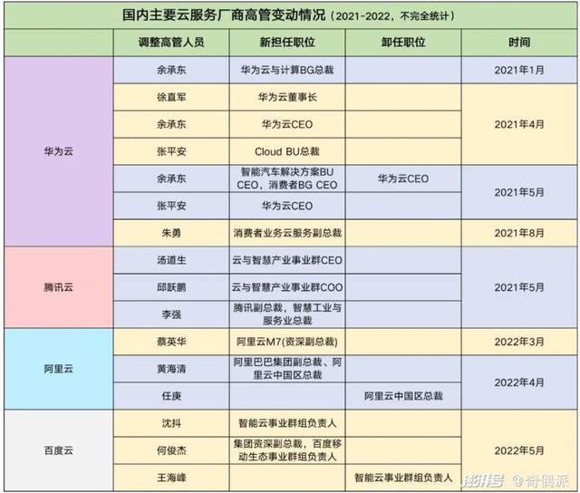阿里云们为何失掉了明星光环? 第4张-心情说说 阿里云们为何失掉了明星光环? 第4张