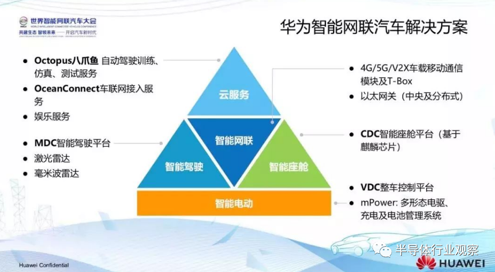 圖片來源：華為