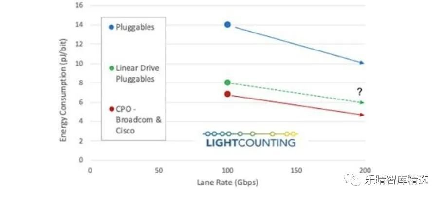 Linear Drive Pluggable Optics Lpo Modules Market Size Projections