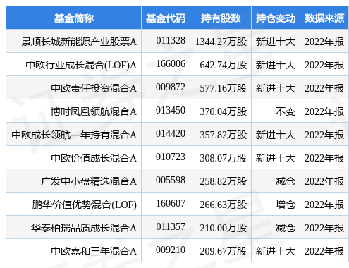 双环传动最新公告：江苏双环收到高新技术企业证书