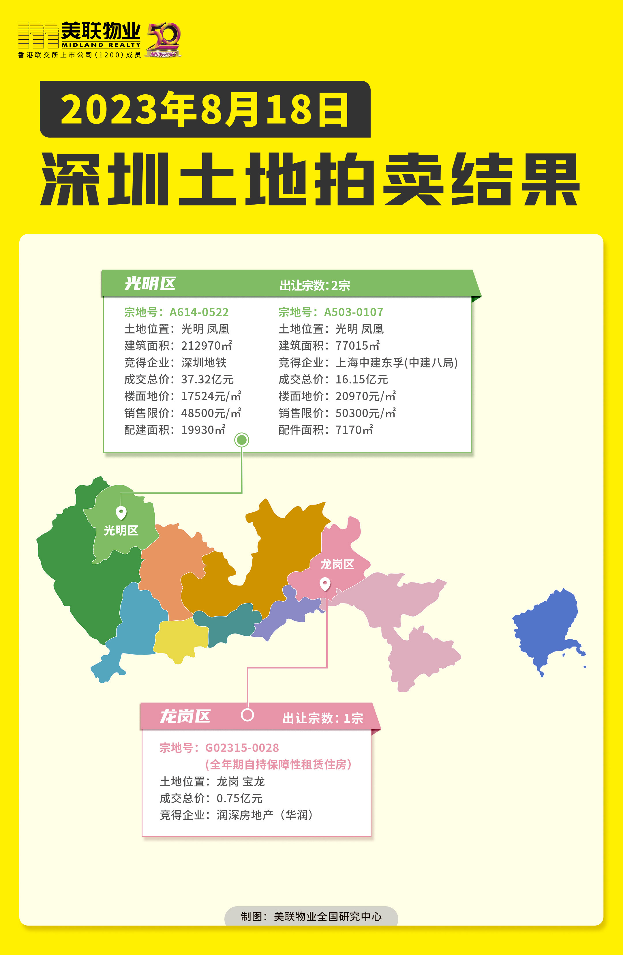深圳以54.22亿元出让三宗住宅用地，光明区新房限价破5万元/平方米_凤凰网