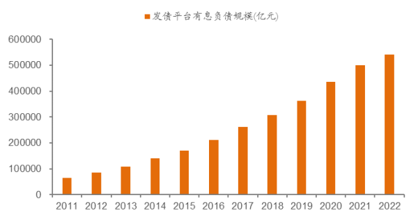 图片来源:Wind, 中泰证券研究所
