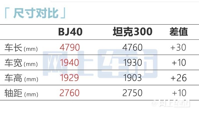 新北京BJ40 8月25日首发车身加长16cm 内饰换联屏-图7