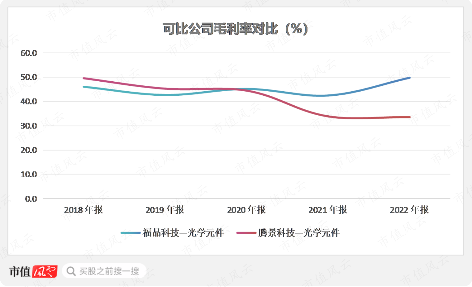 (制图:市值风云APP)