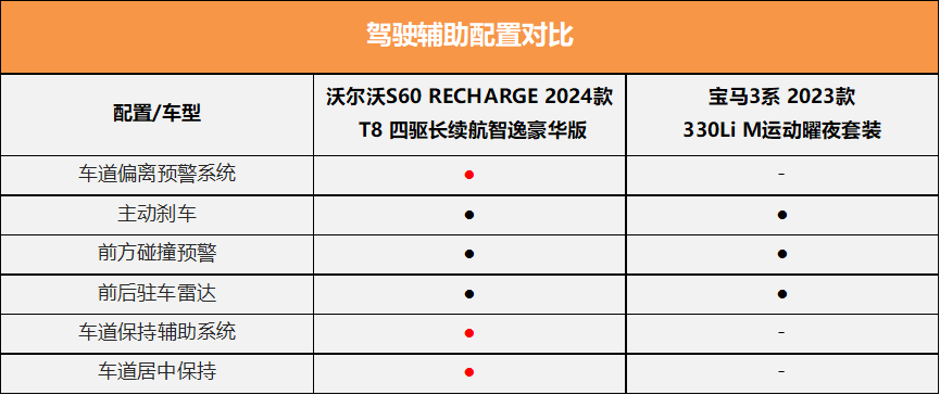 谁是更运动的豪华中级车?沃尔沃S60对比宝马3系