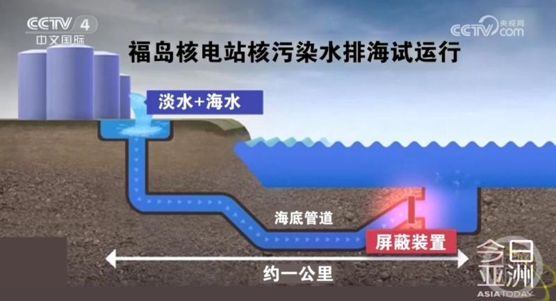 ▲日本福岛核电站核污染水排海示意图。图片来源/央视网