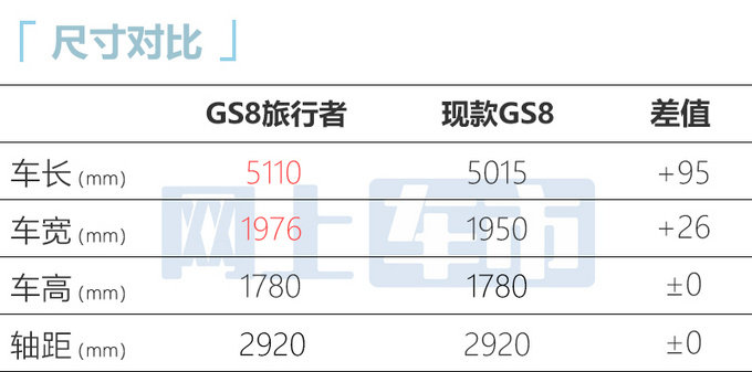 传祺GS8旅行者实拍曝光尺寸升级 比丰田汉兰达还大-图6