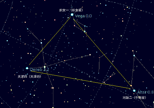 “夏季大三角”。圖片來(lái)源：維基百科