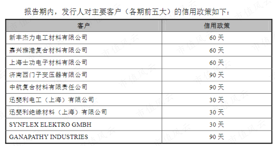 (来源:市值风云app)