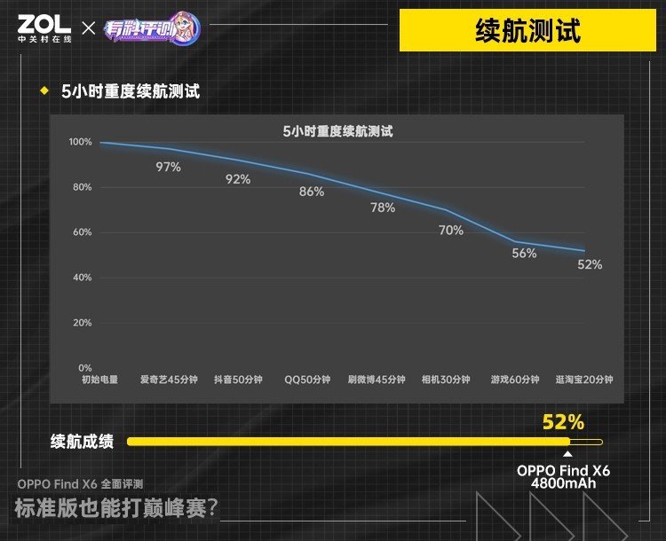 【有料评测】标准版也能打巅峰赛?OPPO Find X6全面评测