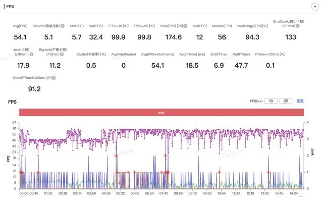 华为Mate X5全面评测 “如果”成真的折叠真旗舰
