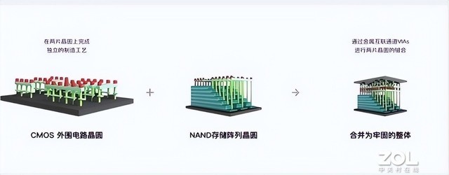 【有料评测】致态TiPlus7100 4TB固态硬盘评测 “Gen4卷王”开始卷自己了!