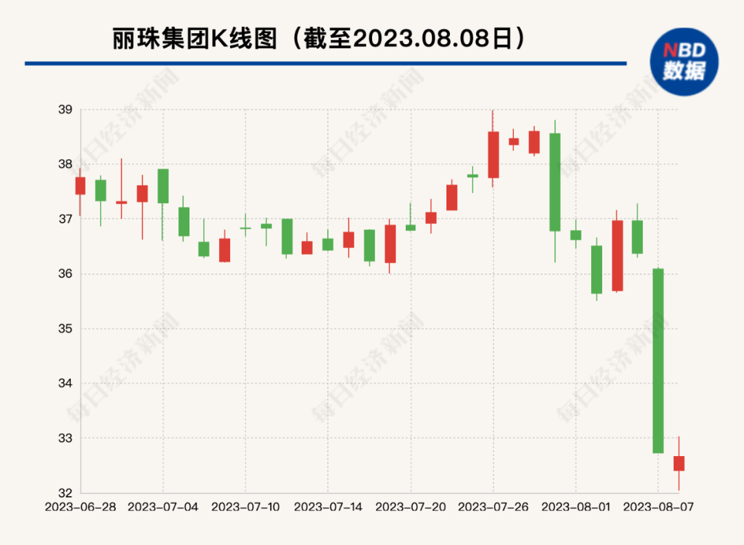 医疗耗材招标是什么国家审计署赴地方调查！3药企套取资金40亿，推高出厂价格，公立医院违规采购或使用医疗器械，潜藏生命健康安全隐患，招标混乱…_https://www.jmylbn.com_新闻资讯_第2张