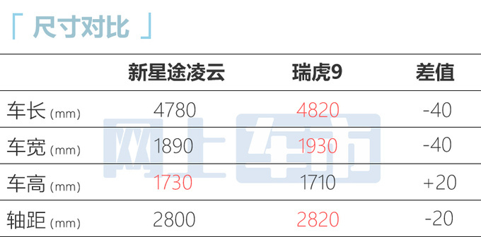 星途全新一代凌云7月24日上市预计13.99万起售-图8