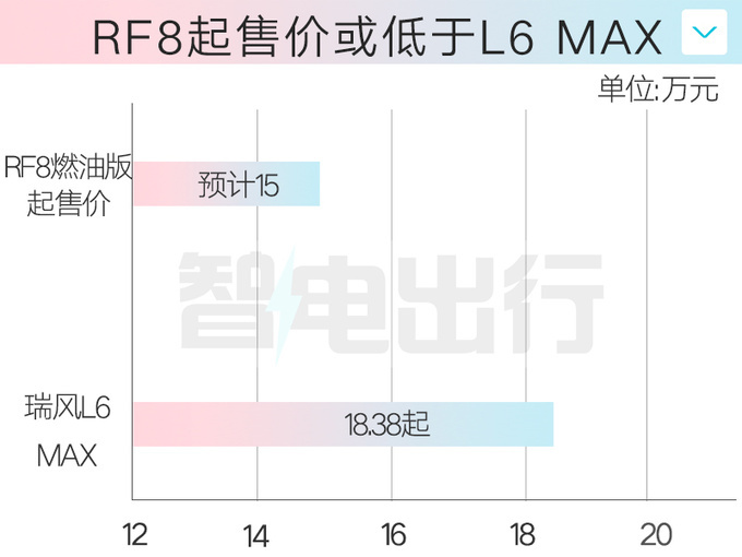江淮瑞风RF8 11月17日预售 4S店预计卖15万起-图2