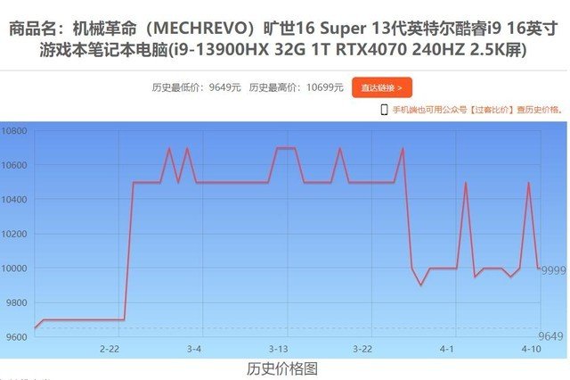 开预购瞬间万人抢 i9-13900HX+RTX4070顶级游戏本价格不到万元仅此一家